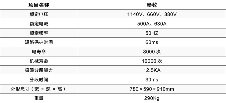 型號定義