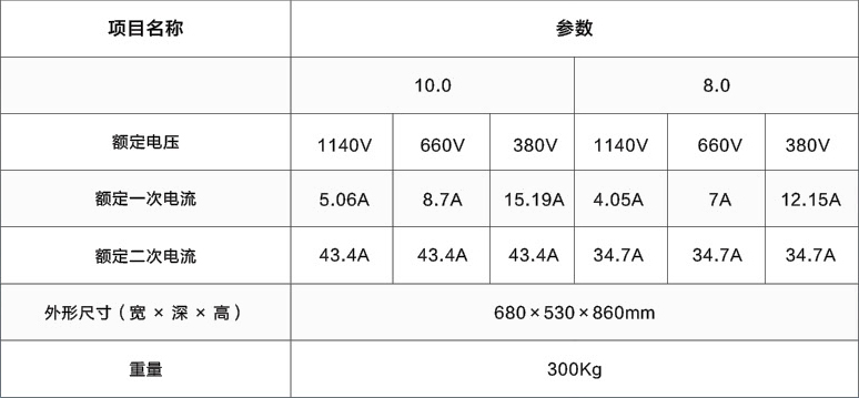 技術參數