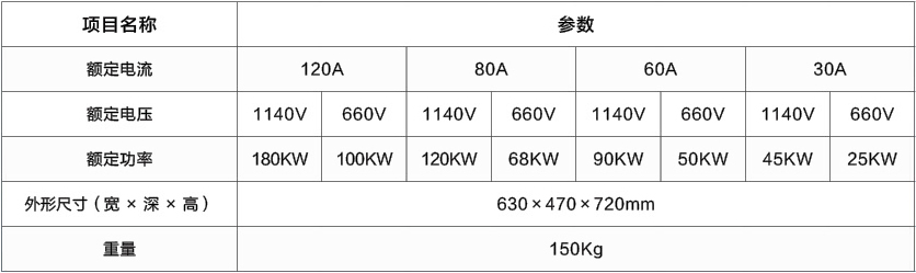 型號定義