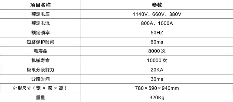 技術參數