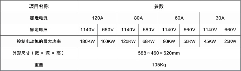 型號定義